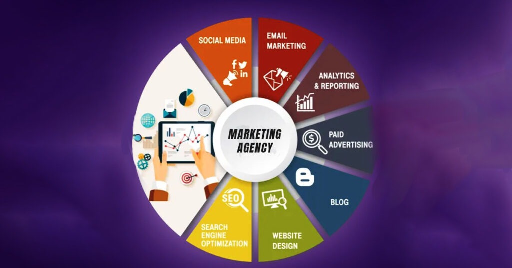 360 degree Marketing Agency