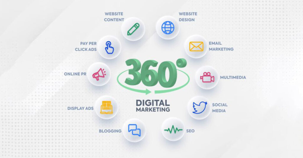 360 degree Marketing Agency